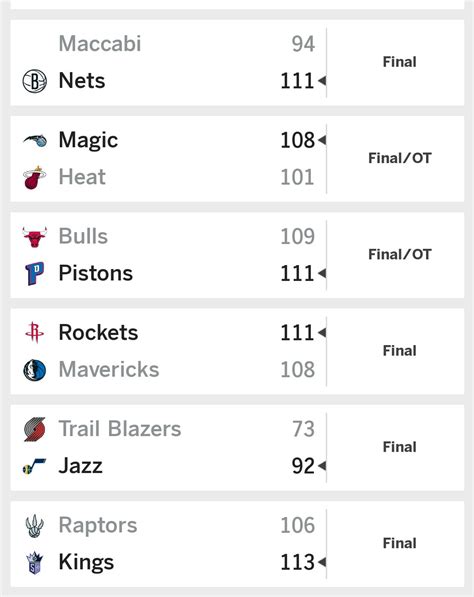 nba scores last night|NBA Game Scores & Results .